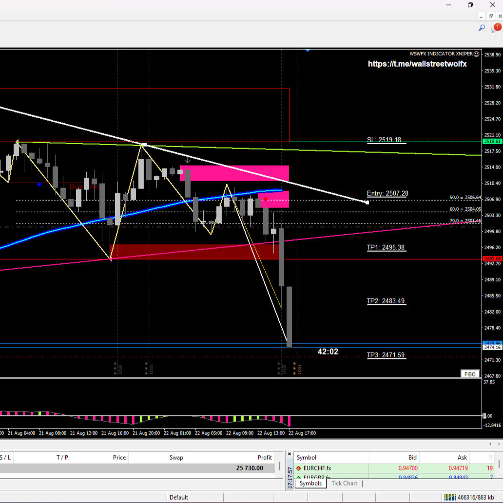 Simplify Your Trades with WSWFX Trader using WSWFX system to set Stop Loss and Take Profit levels